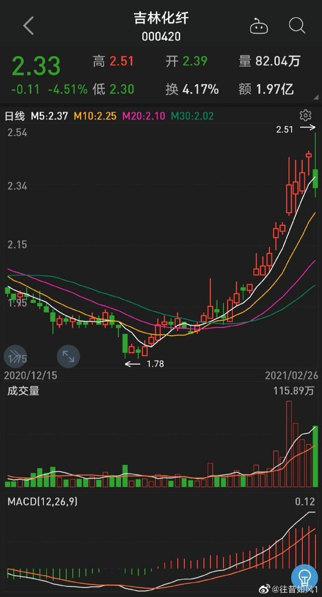 吉林化纤公司发生安全生产事故# 股票接下来怎么走