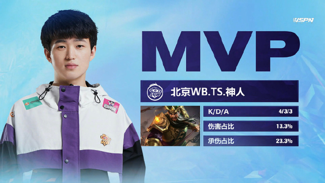 2020王者荣耀冬冠##荣耀加冕 追梦不休#   【 北京wb.