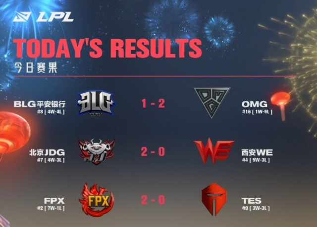 英雄联盟2021赛季##2021lpl