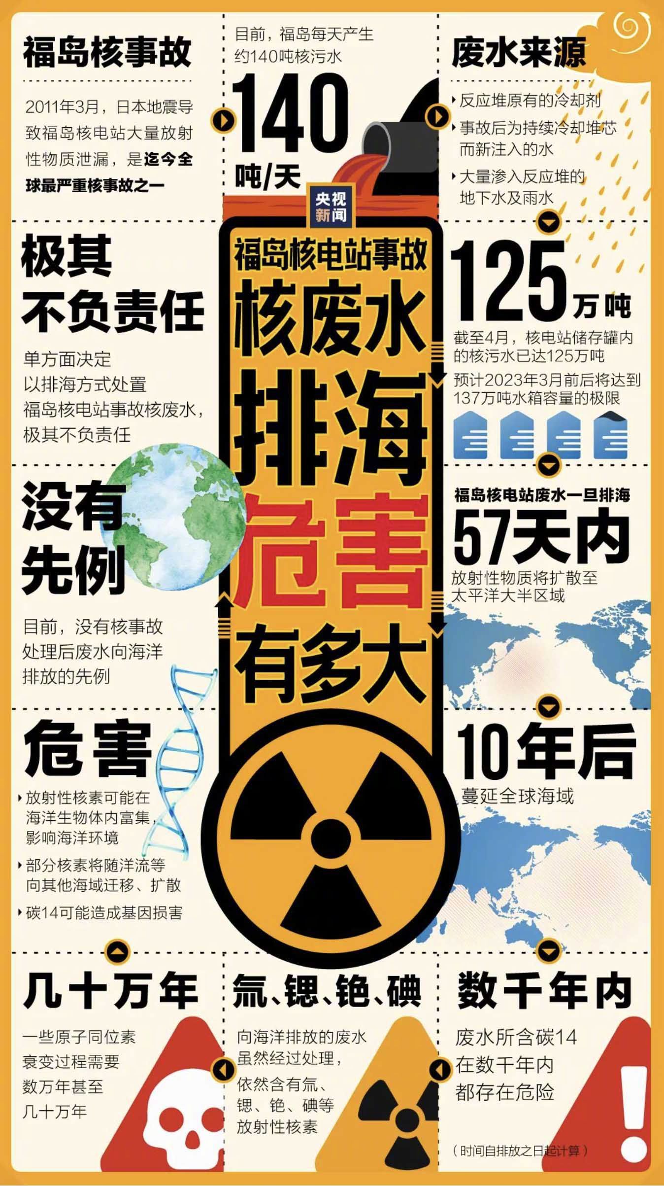 多地提醒市民不必抢盐囤盐