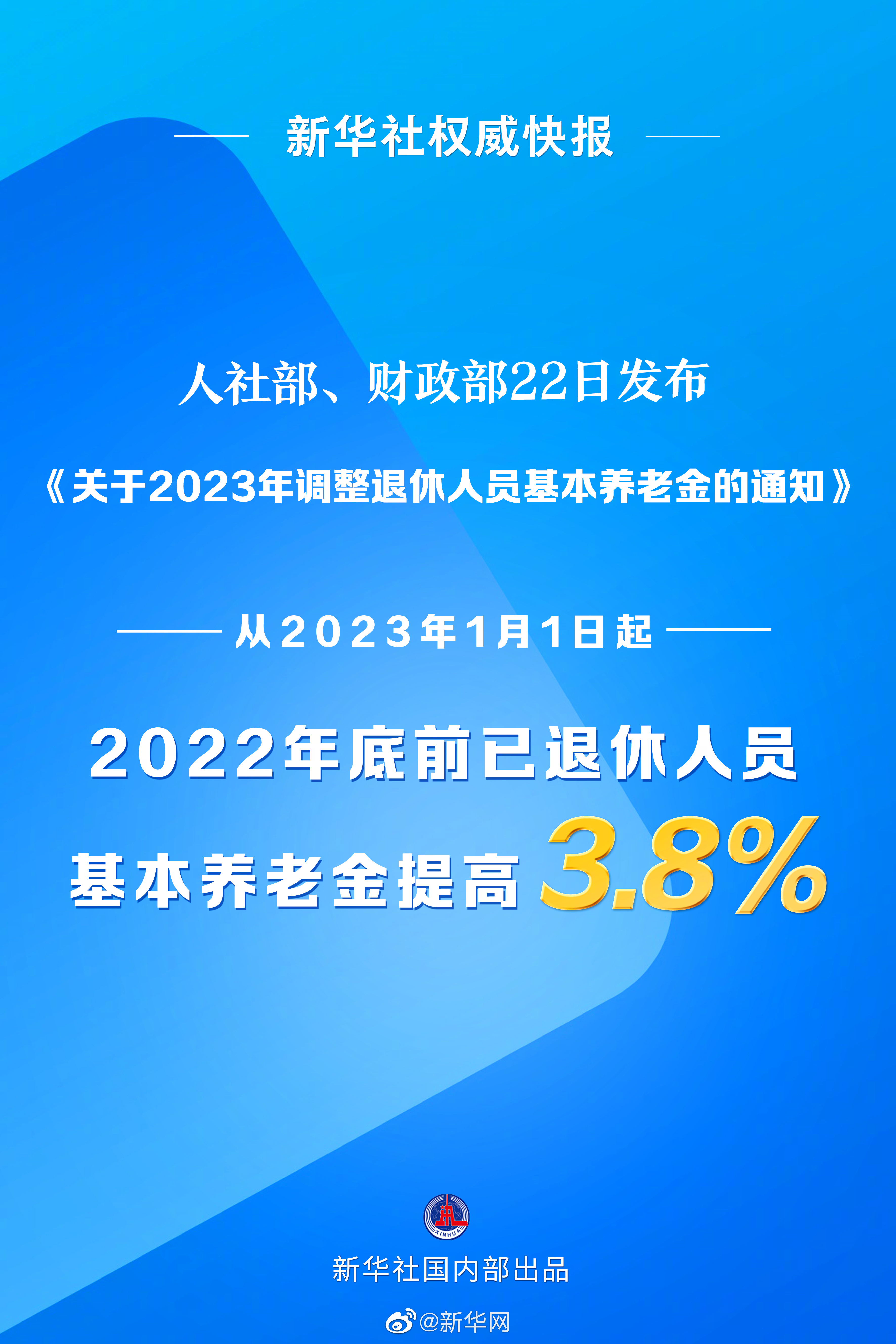 【新浪热榜】2023年退休人员基本养老金上调38%
